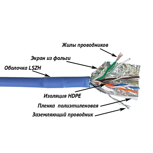 Кабель LANMASTER FTP, 4 пары, кат. 5E, 350Mhz, LSZH, 305 м